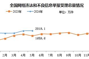 高效全能！约基奇半场8中6拿到12分4板6助